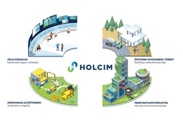 Zöld építőipar – forrás: Holcim