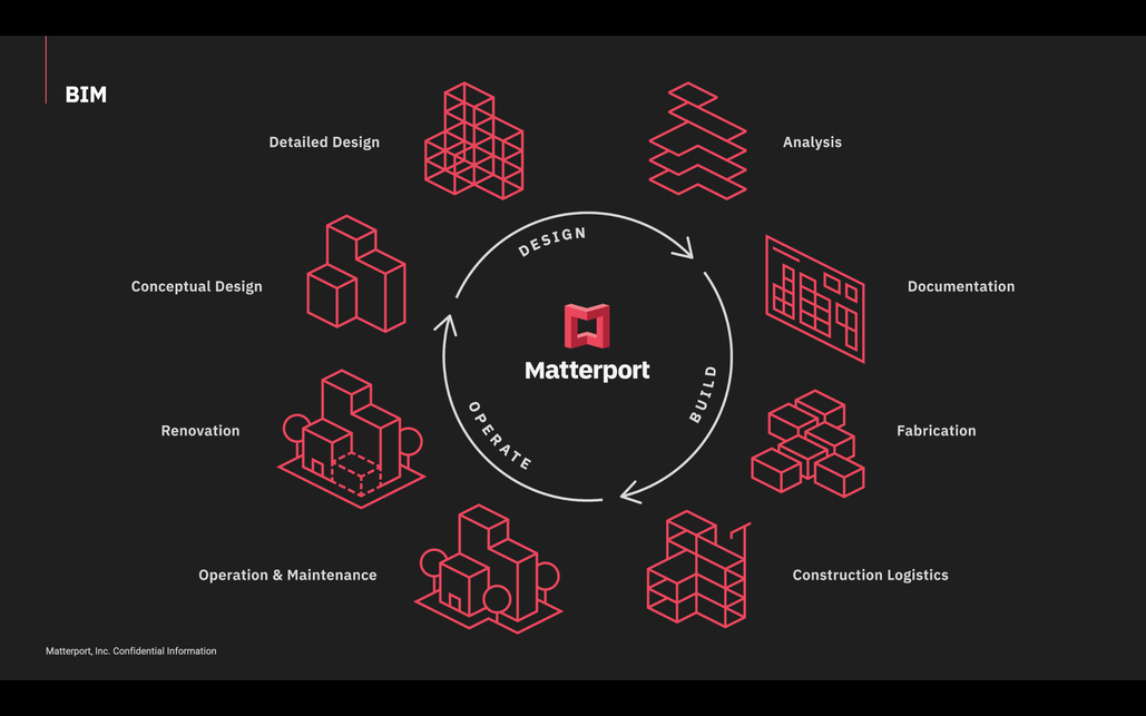 forrás: Matterport