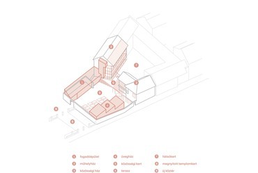 Az újlaki Zwarg mérleggyár épületegyüttesének és környezetének rehabilitációja – Virág Norbert diplomamunkája
