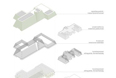 Az Archikon III. díjas terve a Magyar Építészeti Központ és Múzeum pályázatán
