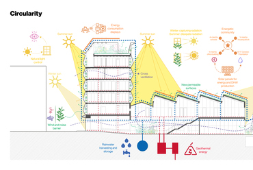 El 17. Composition of Knowledge House, Madrid, Spanyolország – tervező: Husos, Elii, and Ultrazul – forrás: Holcim Awards
