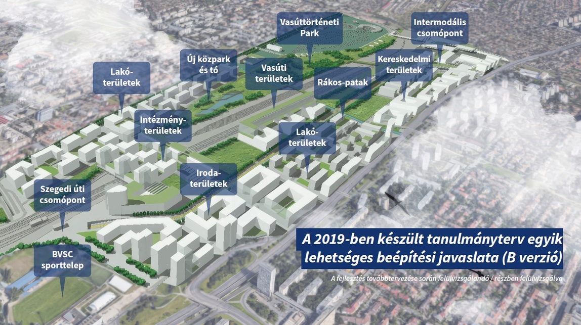 Részlet a Főváros által 2023-ban a Rákosrendező térségére vonatkozó Budapest – Parkváros című összefoglaló kiadványból. Forrás: Budapest Városháza
