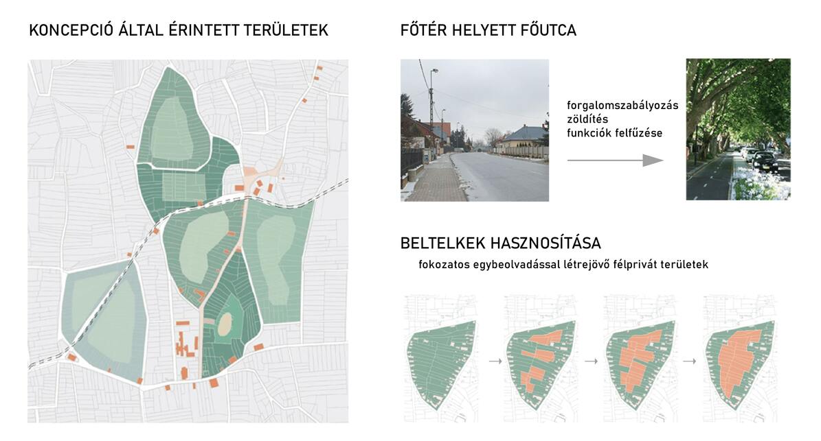 Részlet az I(b)rány a jövő! koncepció prezentációjából
