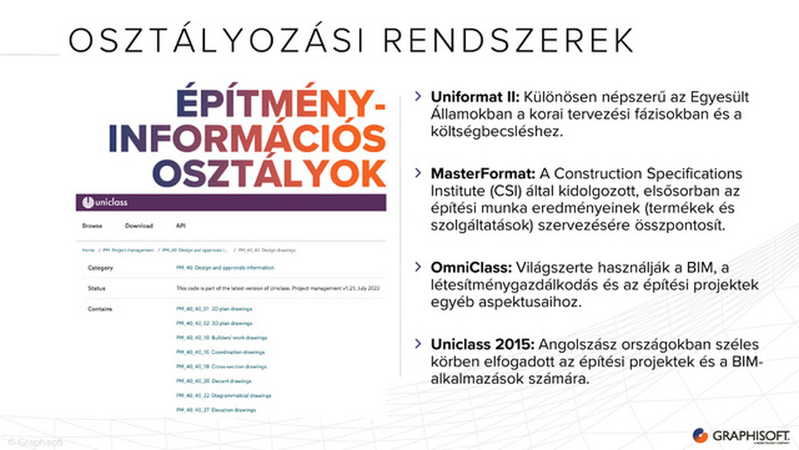 Osztályozási rendszerek. Forrás: Graphisoft
