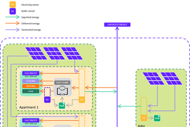 A holland társasház gépészeti és elektromos sémarajza [iv]
