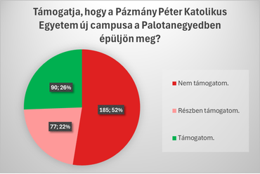 Forrás: Józsefvárosi Önkormányzat
