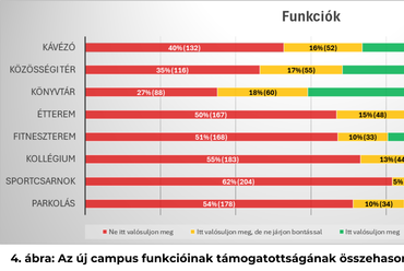 Forrás: Józsefvárosi Önkormányzat
