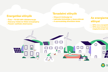 Energetikai, társadalmi és energiamegosztással kapcsolatos előnyök a syn.ikia projekt spanyol mintahelyszínén  
