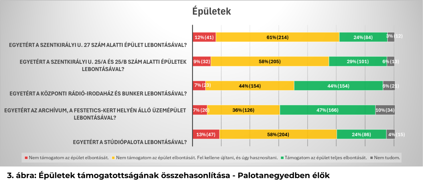 Forrás: Józsefvárosi Önkormányzat
