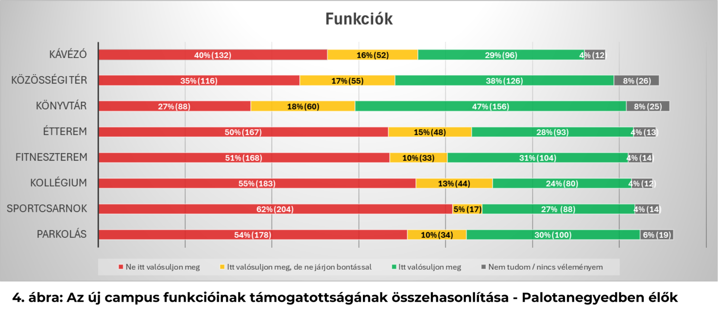 Forrás: Józsefvárosi Önkormányzat
