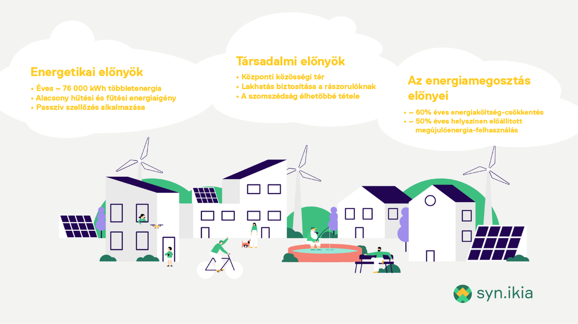 Energetikai, társadalmi és energiamegosztással kapcsolatos előnyök a syn.ikia projekt spanyol mintahelyszínén
