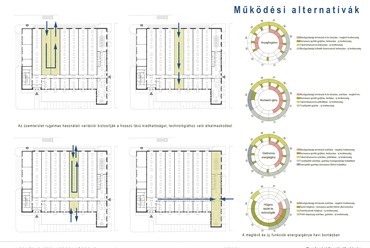 Működési alternatívák
