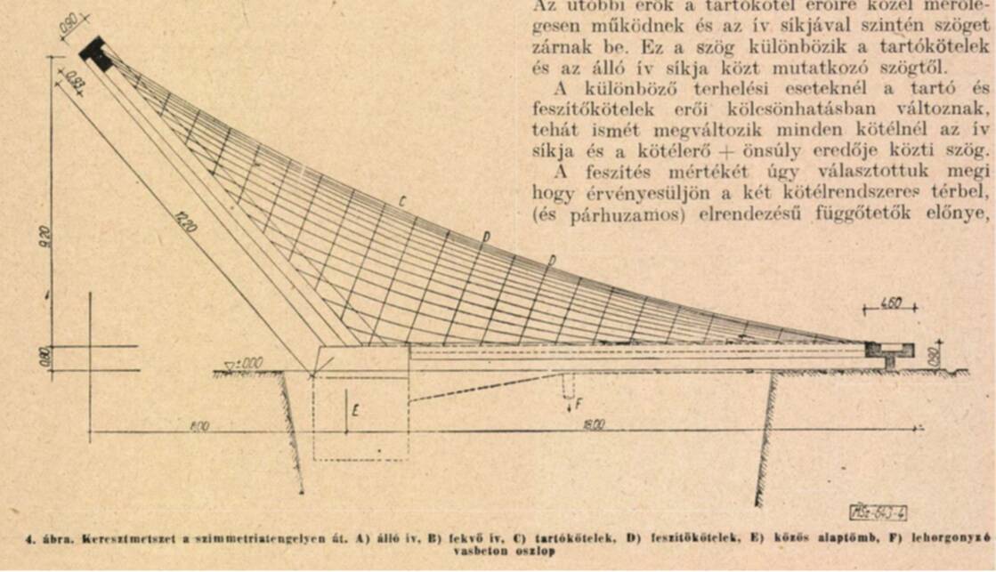 Kismarty-Lechner Ödön – Horváth Z. Kálmán: A Szőlészeti Kutatóintézet Bormúzeumának udvarlefedése (Mélyépítéstudományi Szemle, 1963/7)