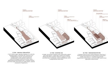 Vaskakas, koncepció ütemezés. Forrás: CAN Architects
