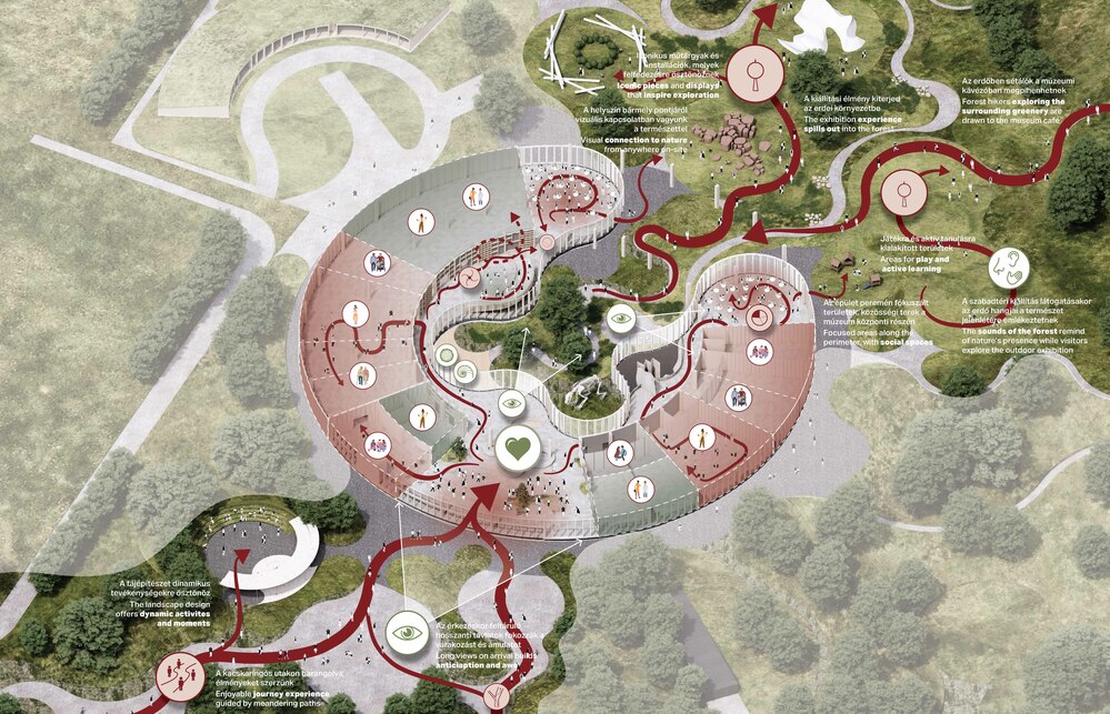 A 3XN és a NAUTES Építészműterem II. díjas terve a Debrecenbe költöző Természettudományi Múzeum új épületére.