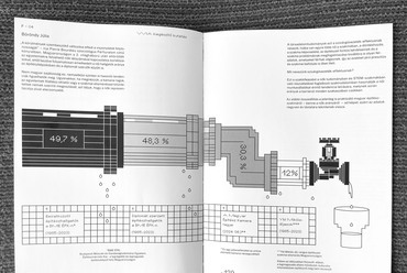A női munkavállalók arányának csökkenését a karrierút során (ún. „szivárgóvezeték-effektus"-t) ábrázoló infografika. Forrás: saját fotó, a magyar pavilon kiadványából

